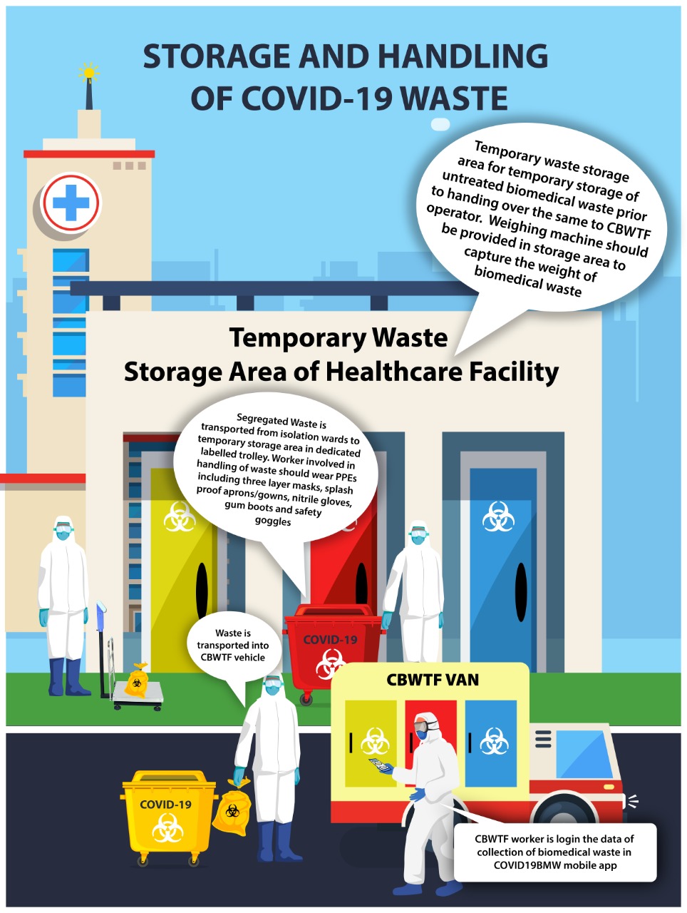 CPCB Central Pollution Control Board cpcb-central-pollution-control-board